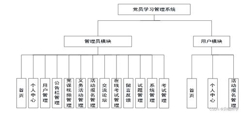 基于SSM框架的黨員學(xué)習(xí)管理系統(tǒng) 應(yīng)對(duì)計(jì)算機(jī)畢業(yè)設(shè)計(jì)困境與系統(tǒng)集成解決方案