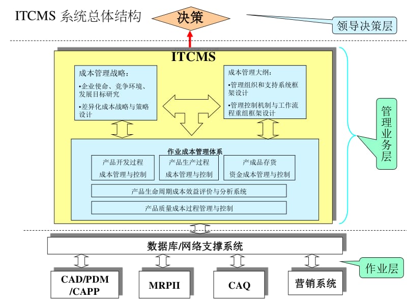 集成化企業(yè)工程及其應(yīng)用 從概念到實(shí)踐